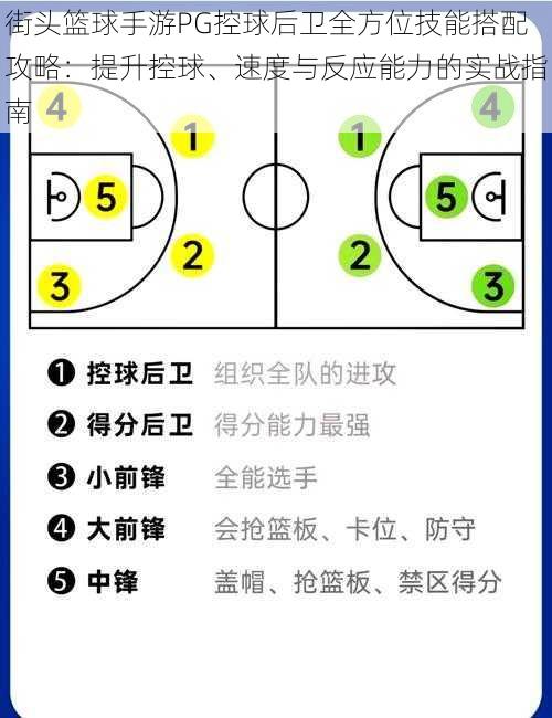 街头篮球手游PG控球后卫全方位技能搭配攻略:提升控球、速度与反应能力的实战指南