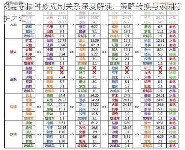 剑与家园种族克制关系深度解读:策略转换与家园守护之道