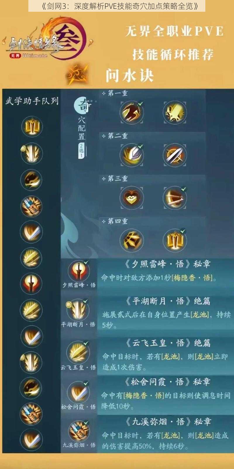 《剑网3:深度解析PVE技能奇穴加点策略全览》