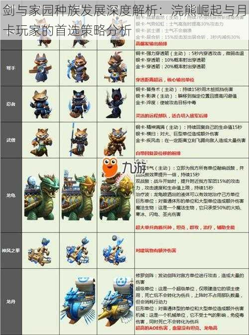 剑与家园种族发展深度解析:浣熊崛起与月卡玩家的首选策略分析