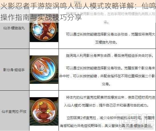 火影忍者手游旋涡鸣人仙人模式攻略详解:仙鸣操作指南与实战技巧分享