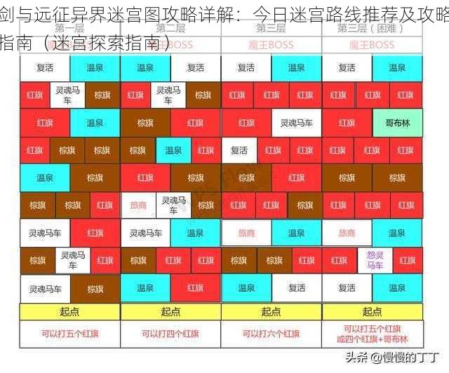 剑与远征异界迷宫图攻略详解:今日迷宫路线推荐及攻略指南(迷宫探索指南)
