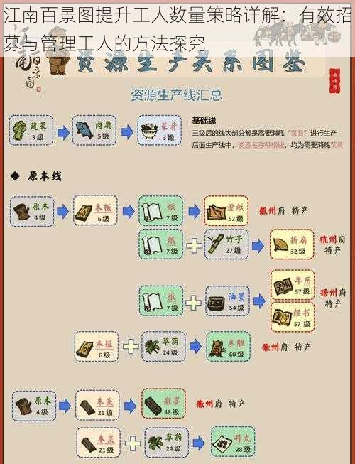 江南百景图提升工人数量策略详解:有效招募与管理工人的方法探究
