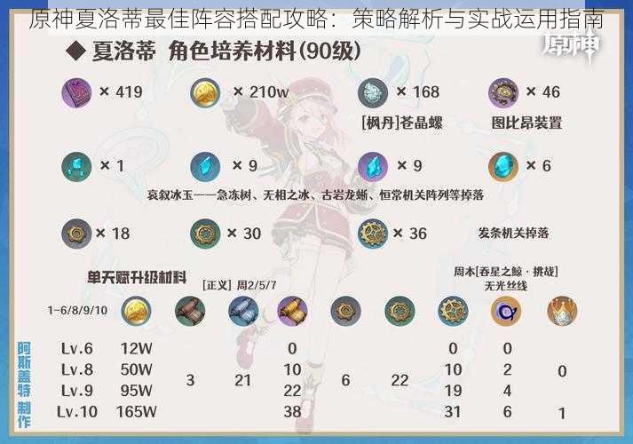 原神夏洛蒂最佳阵容搭配攻略:策略解析与实战运用指南