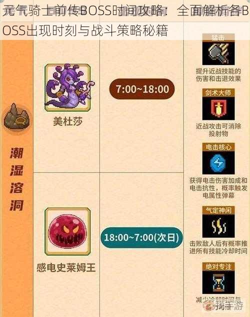 元气骑士前传BOSS时间攻略:全面解析各BOSS出现时刻与战斗策略秘籍