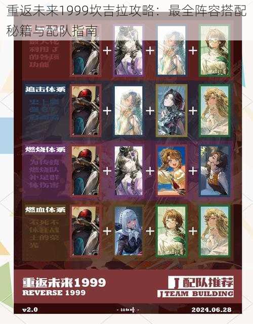 重返未来1999坎吉拉攻略:最全阵容搭配秘籍与配队指南